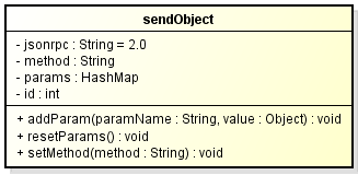 3. Elementet i listan görs om från JSON format till typen targetclass Figuren visar stegen hur en JSON String konverteras till Java Objekt.