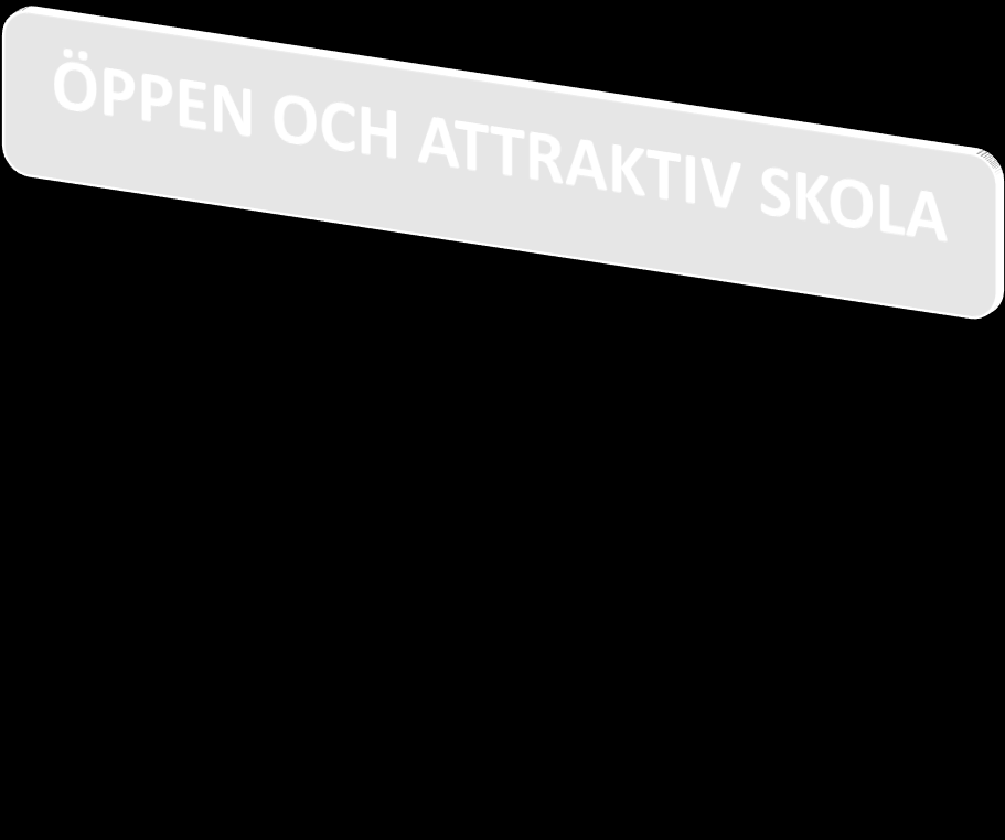 Syfte: Sedan februari 2009 har det inom Haparanda skolor pågått ett förnyelse- och utvecklingsprojekt med målet att modernisera skolan till en tidsenlig miljö för lärande med helhetstänkandet runt