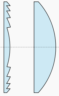 EXPERIMENT 5 FRESNEL-LINS Att tillverka linser är en komplicerad process. Glassort, tjocklek, linsens krökning påverkar linsens brännvidd.