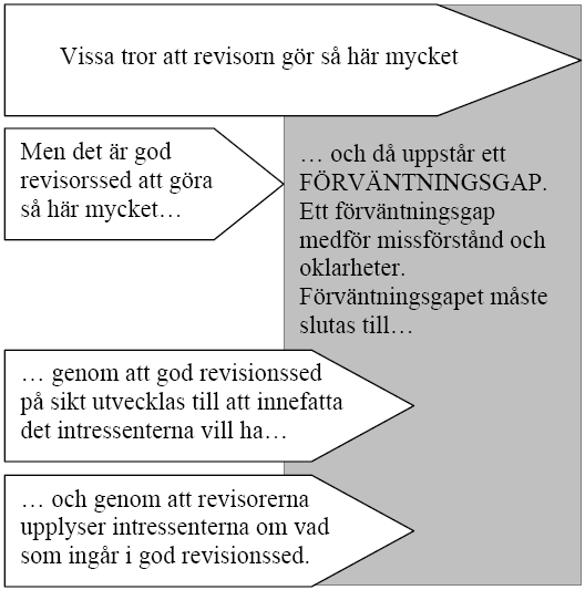 33 Med implicita förväntningar avser man situationer där kunden anser eller undermedvetet anser, att ingen information behöver lämnas till utföraren utan att dennes förväntningar bör vara självklara.