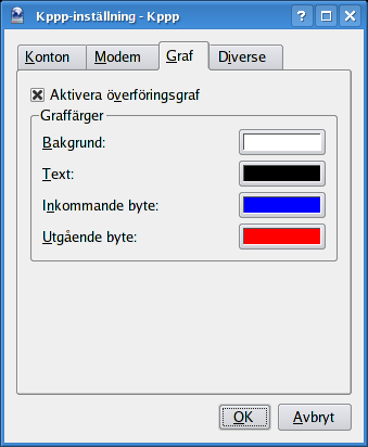 5.3 Fliken Graf Fliken Graf Här kan du ställa in färgerna som används av KPPPs graf.