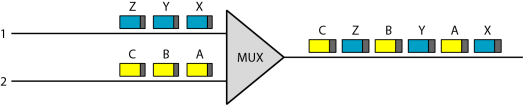 Bekräftelse av initiering i nät med SVC 4:e fältet i tabellerna fylls i Fördröjningar i nätet Asynchronous Transfer Mode () Kan fungera som