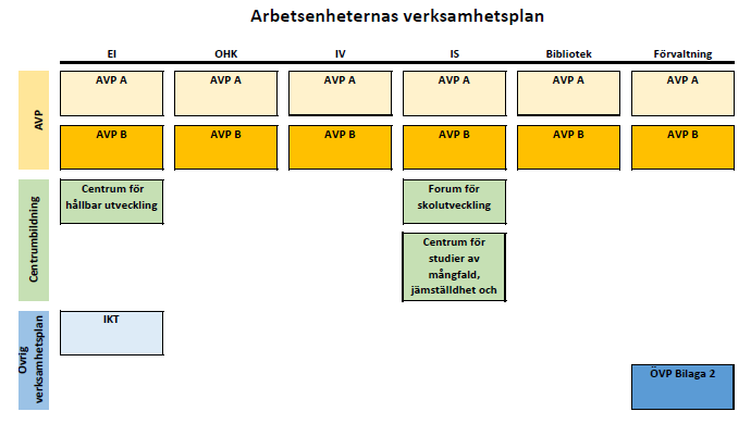 .. 8 Fokusområde C Kunskapsbildning genom samverkan inom utbildning och forskning.