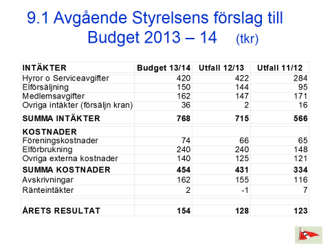 Sida 7 Bilaga B Avgående