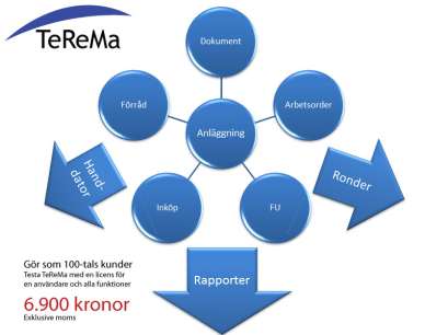 Underhållsekonomi Dokument Sys-Administrator Analys &