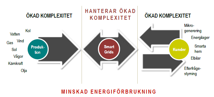 6 miljoner kan idag kwh inte per år elförbukning inom frevensomriktare i cement effektregleras applikation industrin med halva energi förbrukningen tack vare IE2