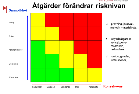 Djupare analys av gömda känsliga punkter Löpande kontroll av delar som kan anses vara livslängdsbegränsande Bilden: Gunnar Thoresson, Inspecta, berättade om hur man med utökad inspektion kan hjälpa