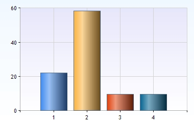 Enkät: röstmottagare RKL Utveckling 214 9 14 > 214 9 3 Svar 72/=NA (Anonyma resultat) 1. Har du tidigare arbetat som röstmottagare?