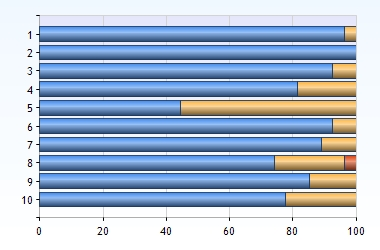 Enkät: ordförande/vice RKL Utveckling 214 9 14 > 214 9 3 Svar 27/=NA (Anonyma resultat) 1. Vad har du tjänstgjort som?