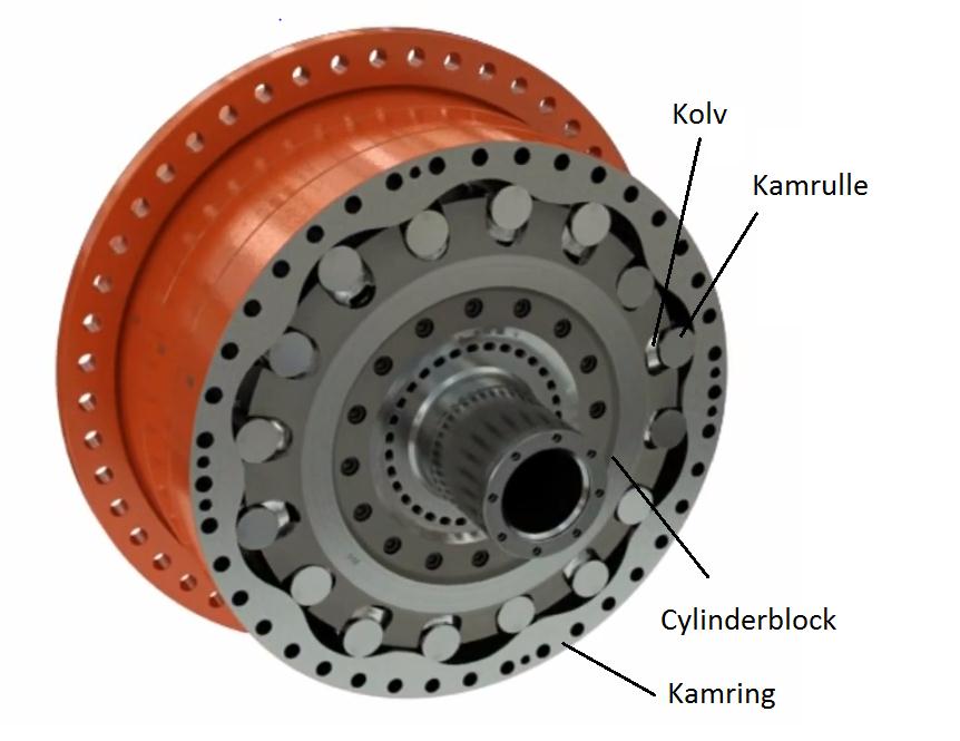 1 Produkt Hydraulkolvsmotorerna som tillverkas hos BRM är av radialkolvtyp, likt Figur 4-1. Figur 4-1: En motor av modell CB.