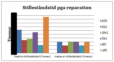 Timmar 4.6 Bemanning och skiftgång Varje cell bemannas av en operatör. I vanliga fall så växlar inte personal mellan celler utan är fast positionerade i cellen de tilldelats.