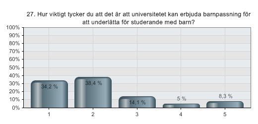 11.12.2008 22:05 QuestBack export - Möjlig barnpassning vid Stockholms universitet 27.