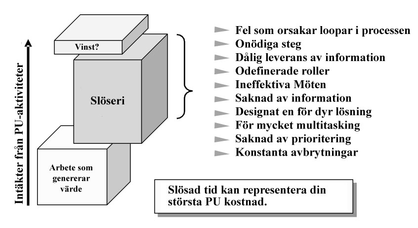 lätt att saker blir fel. Vi är inte effektiva i början, men med övning överkommer vi motstånden och blir bättre på att utföra handlingen. Det finns olika nivåer av utförande.