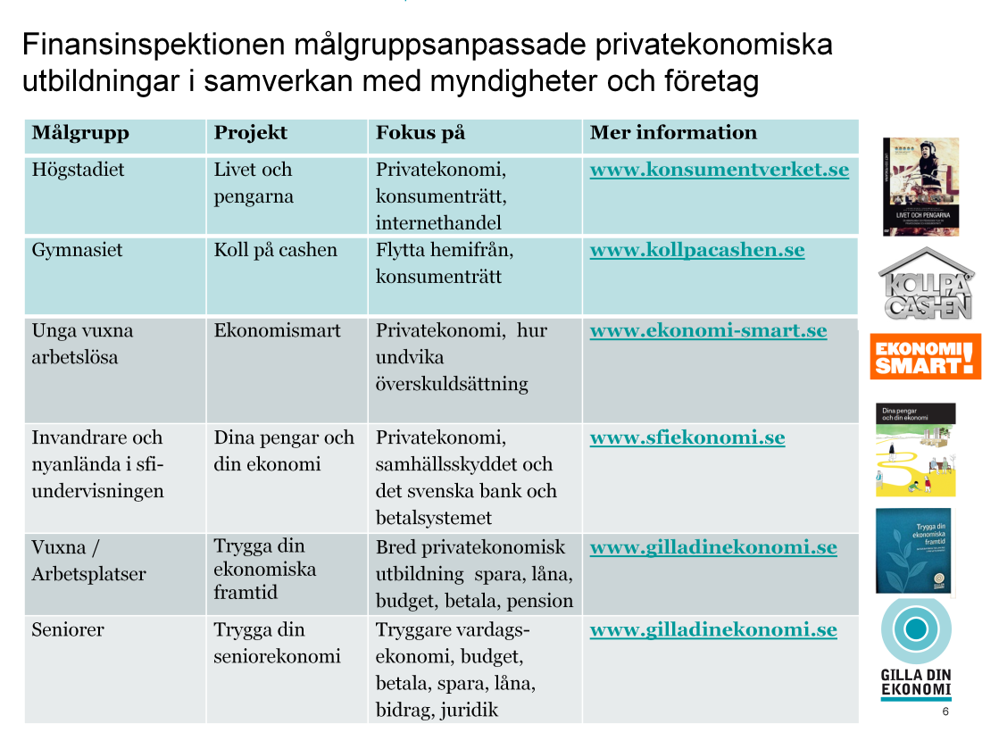 Fakta, information och utbildning Olika grupper i samhället behöver olika kunskap. För att öka kunskaperna i privatekonomi arbetar FI med finansiell folkutbildning i ett projekt kallat Finanskunskap.