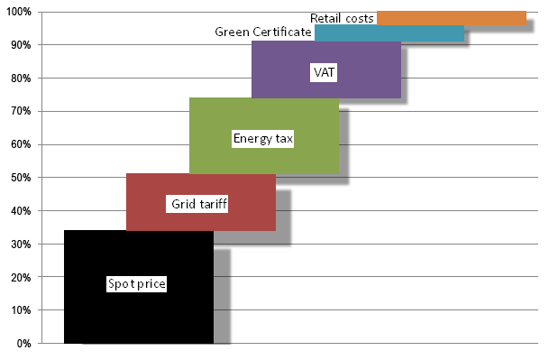 i beräkningen.