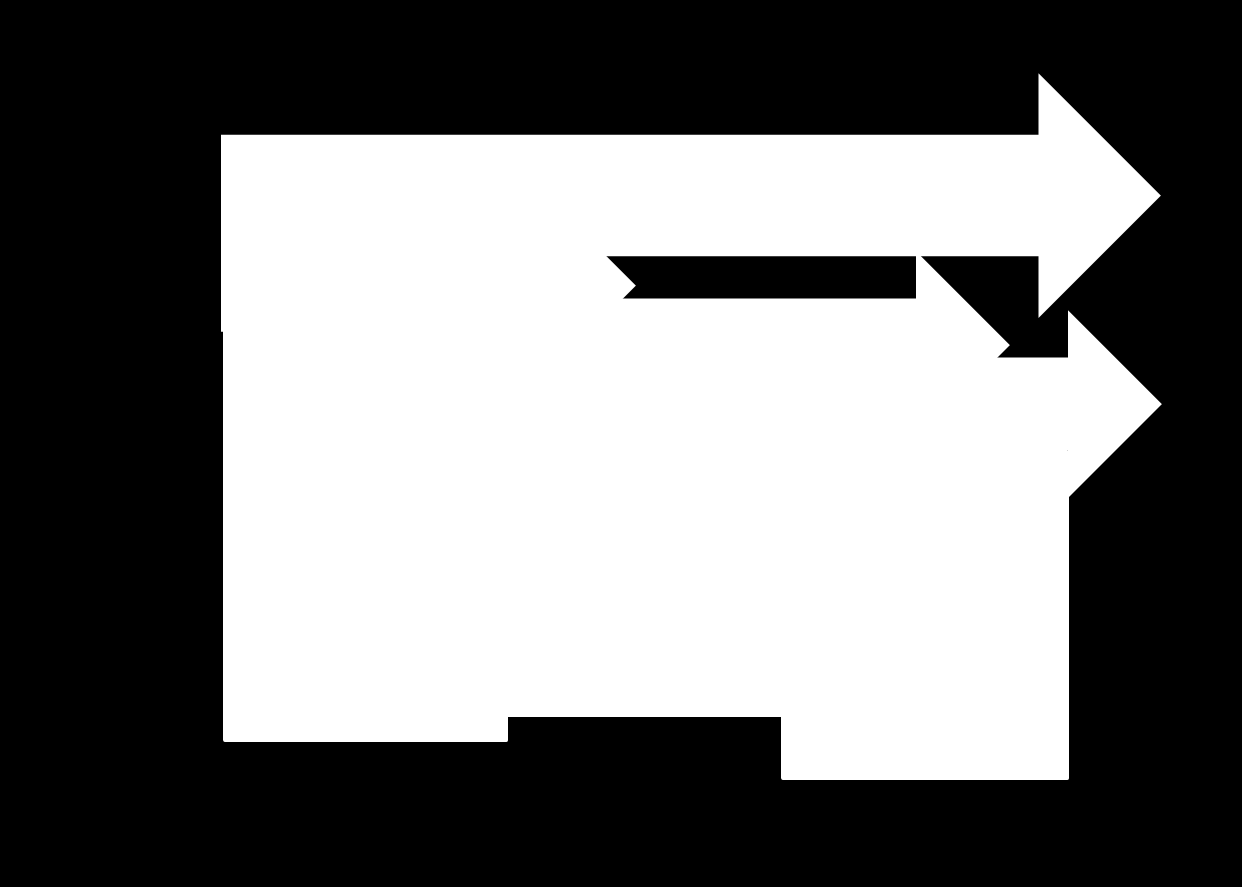 1) Näringslivsförankring. 2) Forskning och utveckling. 3) Regionala förutsättningar.