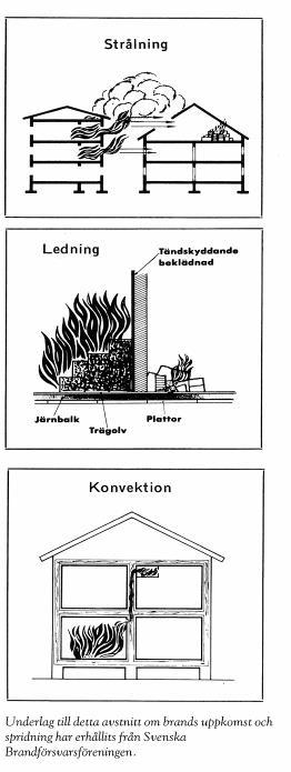 Brandspridning Brandstopp Brandstopp inuti konstruktioner är