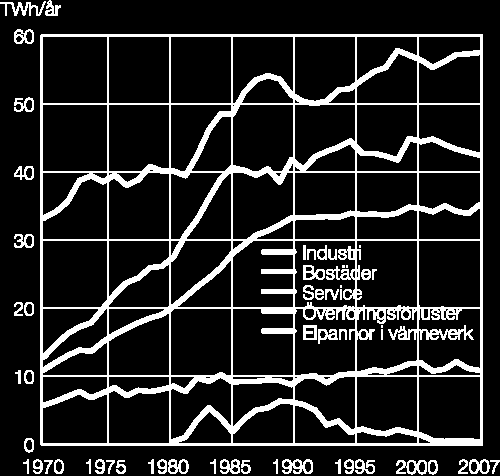 Svenska Fläkt sedermera del av ABB fick framgångar inom teknik för rening av svaveloxider och partiklar.