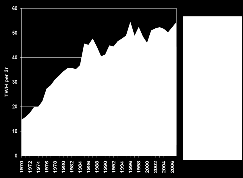 Jönköpings län ha en fordonspart som är oberoende av fossila bränslen. Utsläppen år 2050 per invånare ska vara lägre än 1 ton per år och invånare.