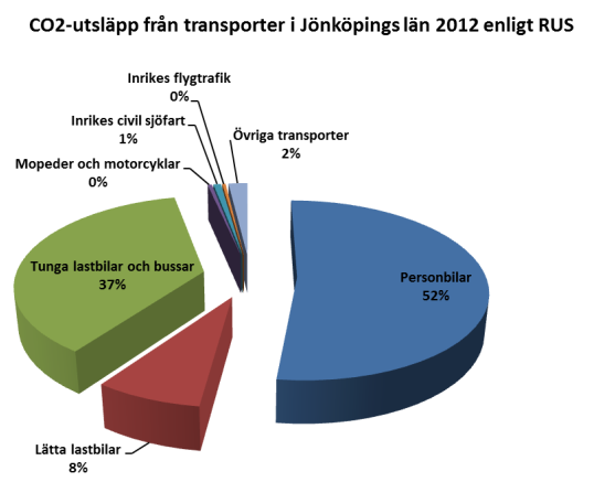 minskade kostnader för deras egna fordon. 18.