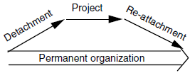 eller med närbyråkratens uppfattning av vad som är klientens bästa. (Hysing & Olsson, 2012:75ff).