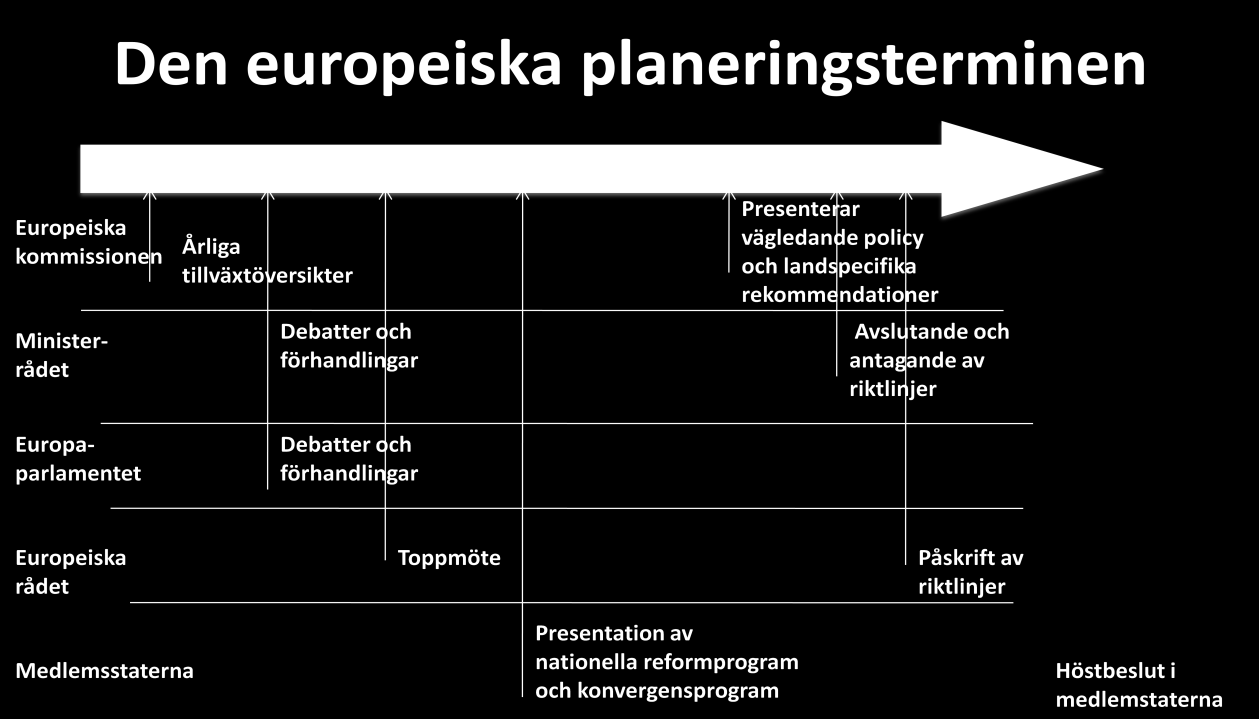 Fortsatt arbete med Europa 2020-strategin i RUP/RUS På flera håll i Sverige ser man nu över hur man på bästa sätt integrerar strategin i de regionala utvecklingsplanerna.