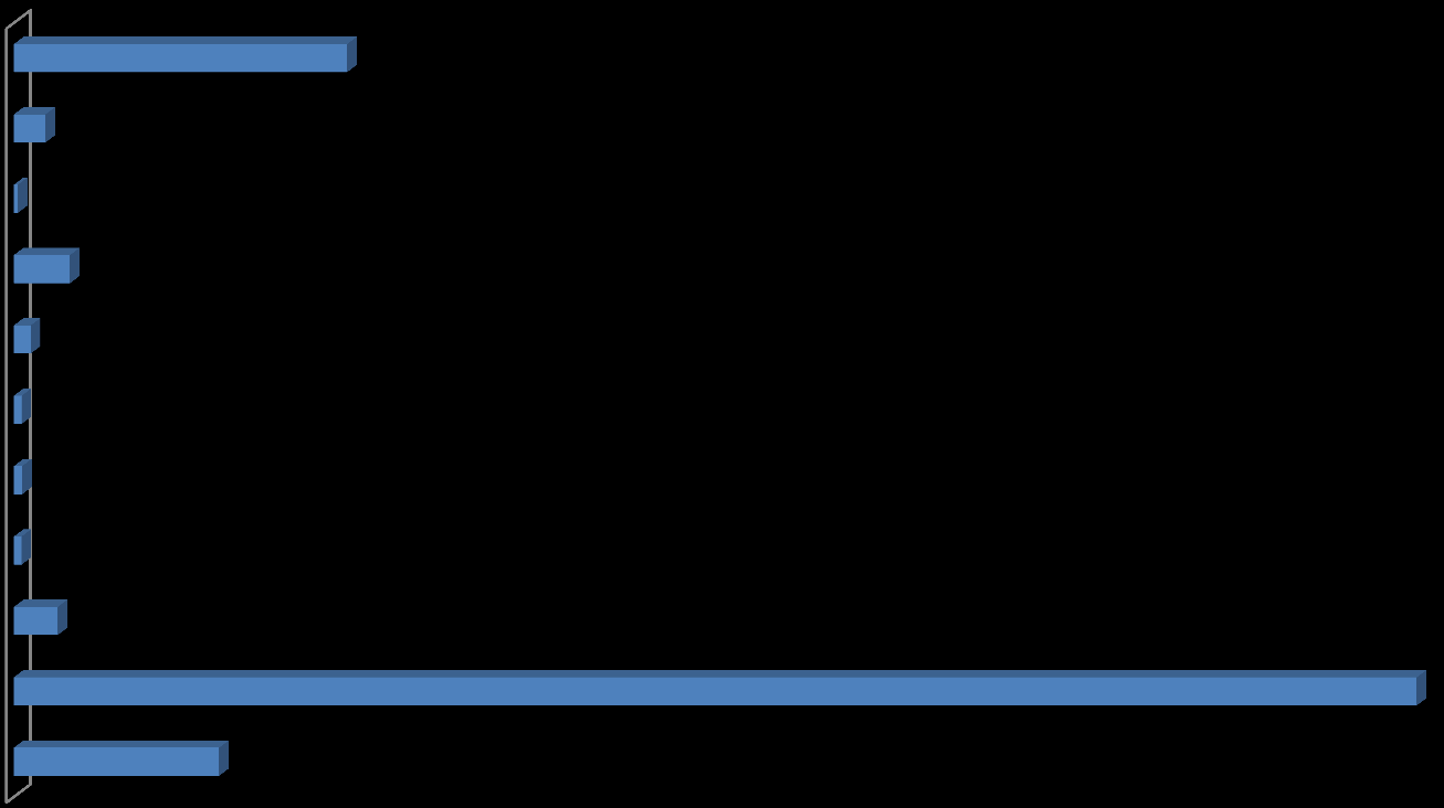 Programperioden 2014-2020 i miljarder EUR Erasmus för alla 19 Kreativa Europa Ett Europa för medborgarna LIFE Sociala förändringar och innovation Hälsa för