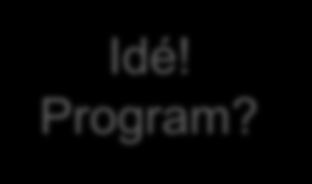 Förvirrad? Stort utbud? Strukturfonder Sektorsprogram Mål 2 ESF RUF Leader LBU Idé! Program?