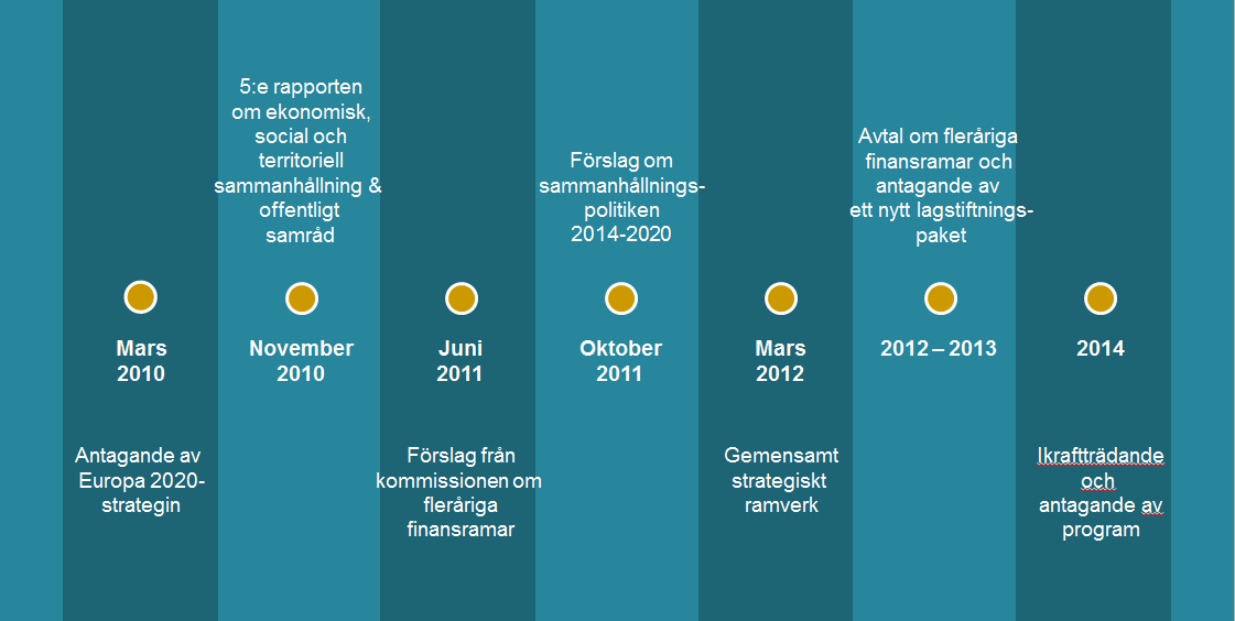 Tidsplan för