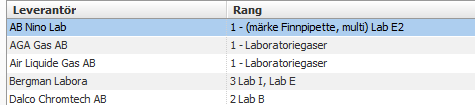 2) Information om avtal Under fliken Avtal kan man leta fram den leverantör man vill beställa från.