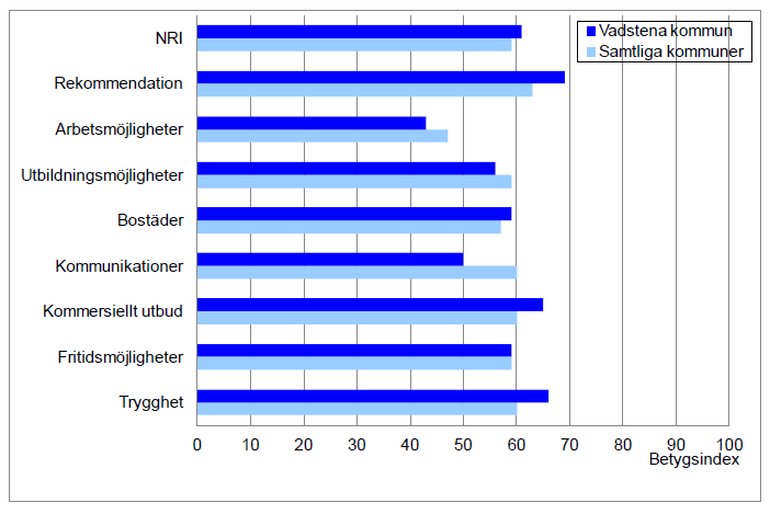 81 (97) SCB:S MEDBORGARUNDERSÖKNING VÅREN 2013 Varje vår och höst erbjuder Statistiska centralbyrån (SCB) Sveriges kommuner att delta i SCB:s Medborgarundersökning.