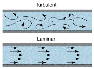 Vad menas med laminärt respektive turbulent flöde?