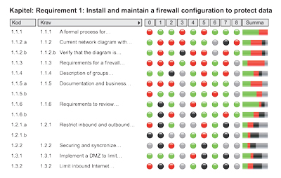 2.5.2 Cybercom Compliance Portal Cybercom Compliance Portal[19] är ett system som fungerar på ett liknande sätt som EASY.