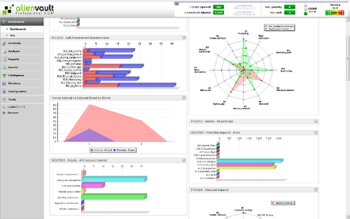 Figur 2.4: Screenshot ur AlienVault OSSIMs compliance-del. 2.6 Sammanfattning Vi har gått igenom det vi behöver veta om EASY för att kunna göra en analys av vilken data som ska tas fram och vilken roll som behöver vilken data.