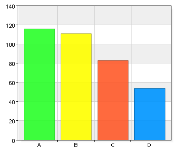 Enkät 2011 - Umeåregionen Jag är A. Man 146 40,1 B. Kvinna 218 59,9 Min ålder A.