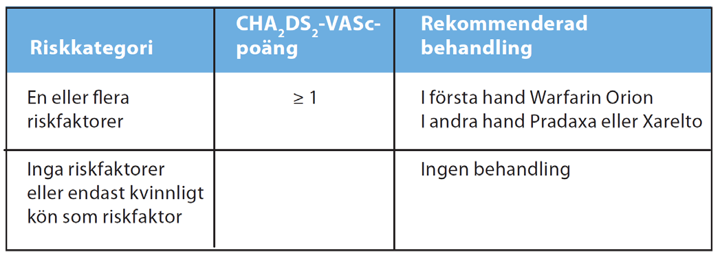 Dessa ändringar, som beskrivs kortfattat nedan, och mycket annat matnyttigt presenterades den 16 och 17 januari i samlingssalen på Centralsjukhuset i Karlstad.
