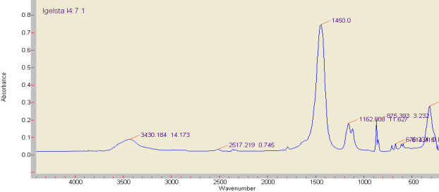 Bilaga 5 (FTIR-spektra) B1 B2 B3 B4 B5 B6 B7 I1 I2 I3 Figur 1, bilaga 5.