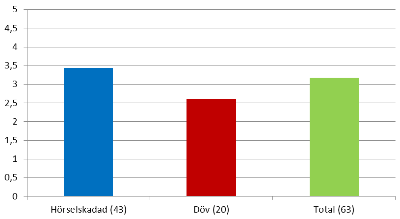 Figur 13: Nöjdhet med landstingets support fördelad på de två grupper och totalt Varför är det framför allt områdena utbildning och support som det är störst missnöje kring i båda grupperna?