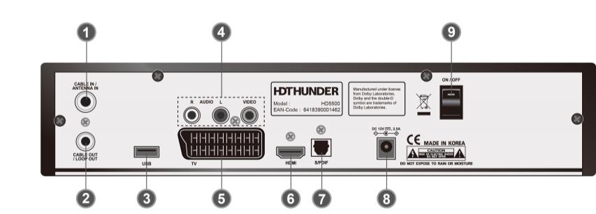 HÅRDVARUBESKRIVNING 2. HÅRDVARUBESKRIVNING 2.1. FRONTPANEL 2.3. BAKRE PANEL 1)POWER: Denna tangent används för att sätta på och stänga av mottagaren (standby).