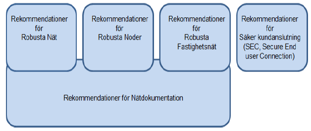 Bredbandsstrategi Norsjö kommun 2013-2020. 2013-12-09 3 (5) Bilaga 2. Befintliga strategidokument och utredningar.