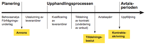 2. Litteraturgenomgång Nedan följer en genomgång av den litteratur som undersökningen kommer utgå ifrån i fortsättningen.