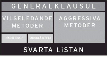 Ovan här visas en enkel bild på hur marknadsföringslagen numera ser ut och fungerar. Transaktionstestet faller in under vilseledande metoder.