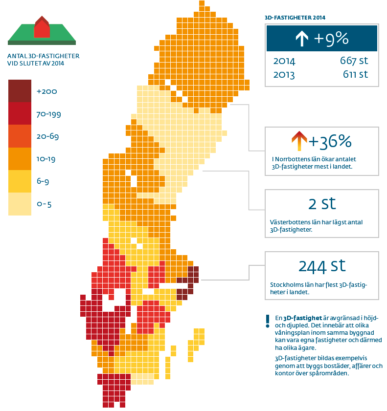 152 3.2 3D fastigheter Under år 2014 bildades det 667 stycken 3D-fastigheter vilket är ca 5 % av det totala antalet fastighetsbildningar det året.