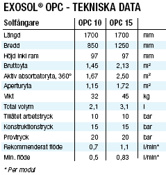 Figur 1 Solfångare EXOSOL OPC, figur tagen från euronom.se 59 Figur 2 Teknisk data gällande EXOSOL OPC, figur tagen från euronom.