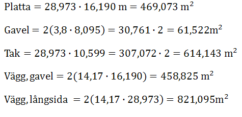 7.2 Dimensioneringsberäkningar 7.2.1 Grundläggande 28,973 m 16,190 m Figur 3 Längdmått samt gavelmått för Kv. Trettondagen.