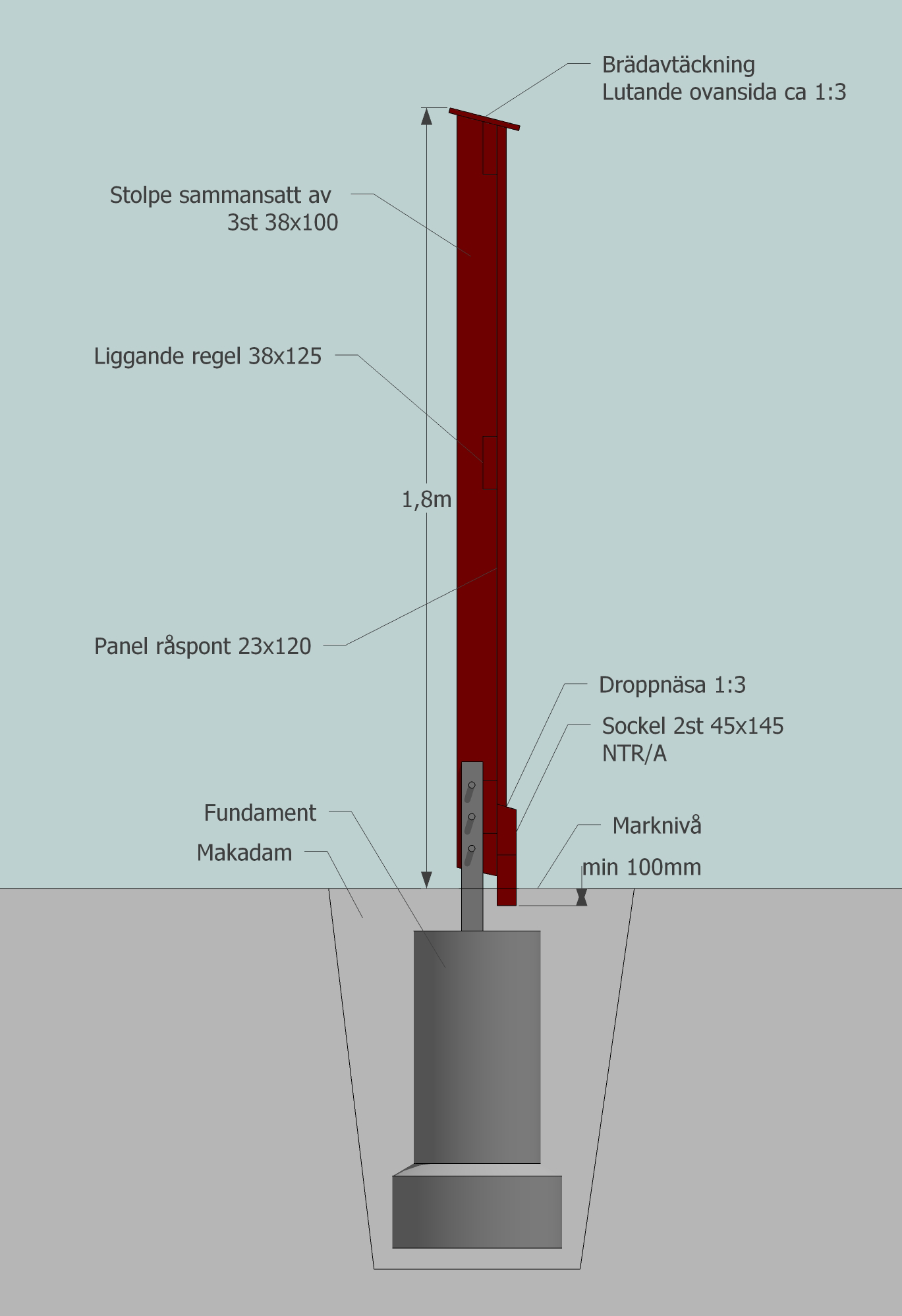 SEKTIONSRITNING OM MÅTT Alla mått på ritningarna är angivna i millimeter om inget annat anges. REK. UTFORMNING Material i skärm: Trä Sockel: Impregnerat trä, fibercementskivor, plåt.