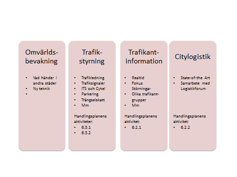 aktuella områdena, Västtrafik, Skånetrafiken och ITS-rådets ordförande. En Beredningsgrupp har bildats, som tillsammans med ITS-sekretariatet förbereder möten, tar fram underlag etc.