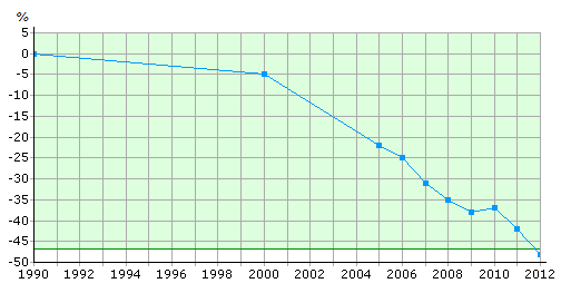 4.1.2 Klimat generellt Klimatförändringarna är ett faktum. För att begränsa klimatförändringarna behöver utsläppen av växthusgaser minska radikalt. Figur 1.