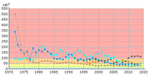 friluftsliv eller utgör naturreservat. Rekreation och naturvård är viktigare än skogsproduktion i en storstadsregion.