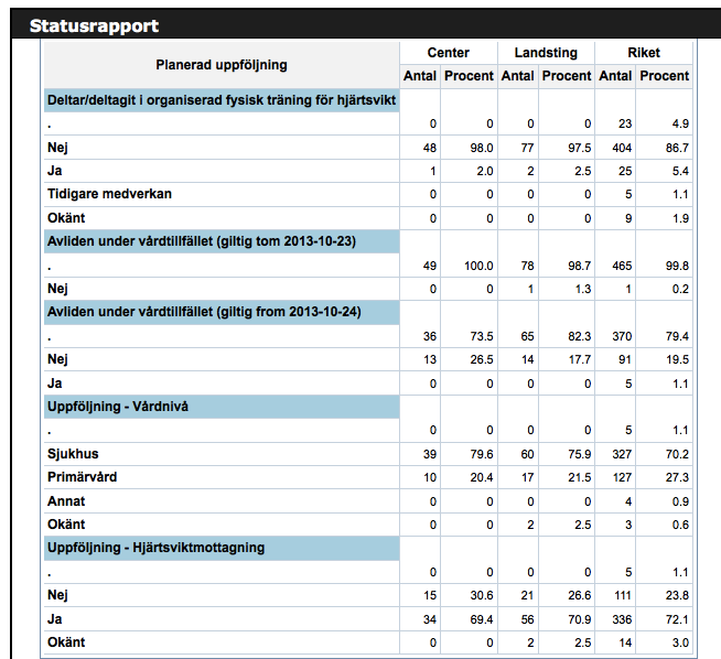 Faktor 3 Strukturerad